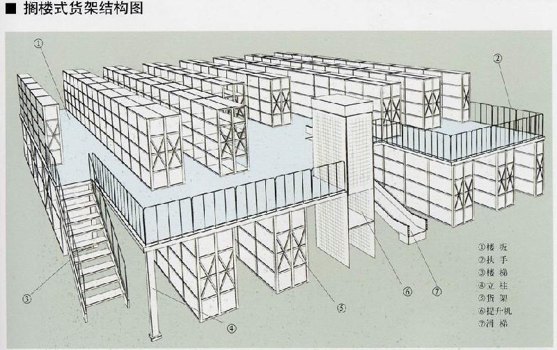 閣樓貨架.jpg